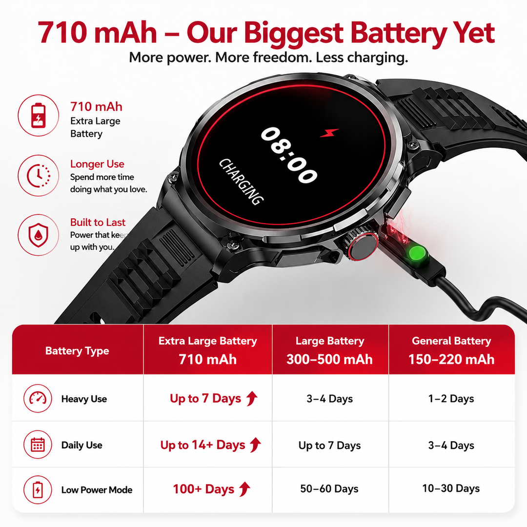 Premium 1.85-inch Ultra HD Smartwatch GPS Bluetooth Call Fitness Tracker 710mAh Battery Heart Rate SpO2 Sleep Monitor Sports Modes Android iOS Compatible Watch