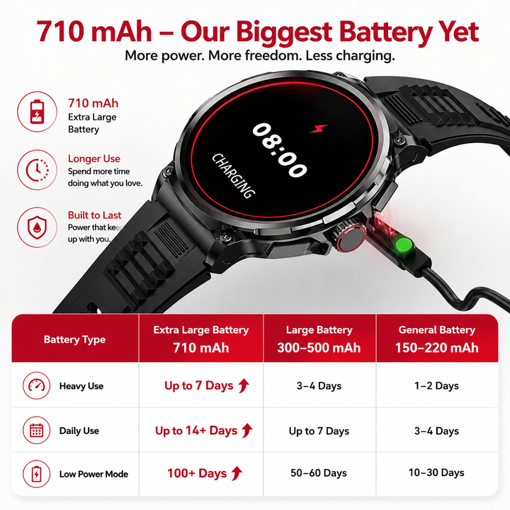 Premium 1.85-inch Ultra HD Smartwatch GPS Bluetooth Call Fitness Tracker 710mAh Battery Heart Rate SpO2 Sleep Monitor Sports Modes Android iOS Compatible Watch