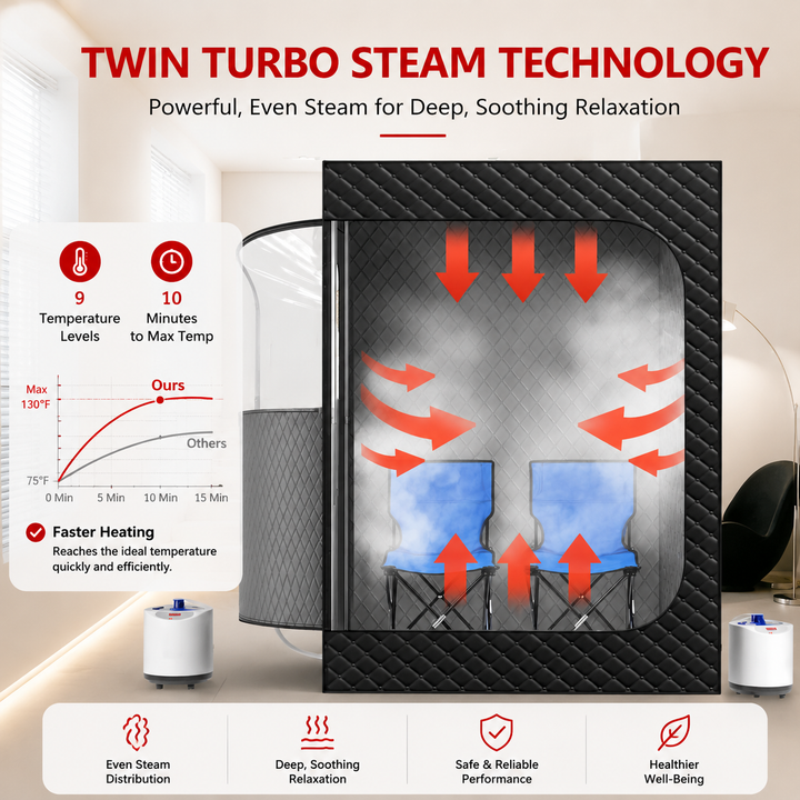 Premium 2 Person Portable Steam Sauna Tent Dual Generator 9 Level Control Foldable Home Spa Full Body Sauna Kit Indoor Steam Bath Relaxation