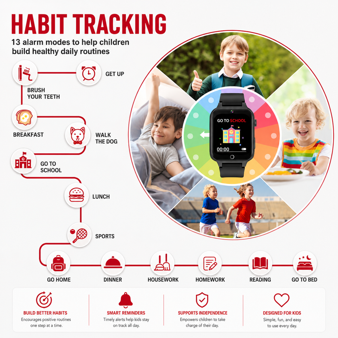 Premium 4G Kids Smartwatch GPS Video Call Voice Call IP67 Waterproof 8GB ROM WiFi Location Tracking SOS Button Activity Monitor Smart Watch for Kids