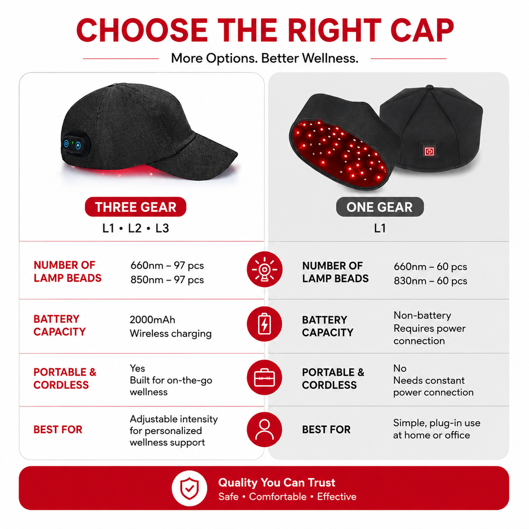 Premium 660nm 850nm Red Light Therapy Hair Growth Cap Infrared LED Scalp Care Device Wearable USB Powered Hair Regrowth Light Therapy Cap