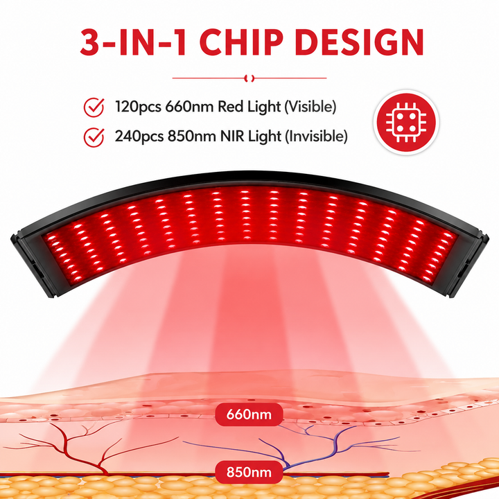 Premium 660nm and 850nm Red Light Therapy Lamp Infrared LED Panel 120 LED Adjustable Stand Curved Focus Home Body Light Therapy Device Goggles Included