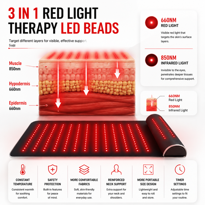 Premium 660nm and 850nm Red Light Therapy Mat LED Infrared Heating Pad 675 Beads Full Body Massage Therapy Device Neck Support Home Use System
