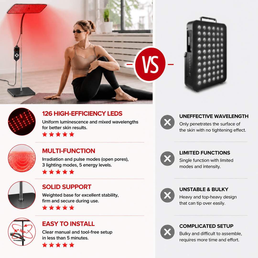 Premium 660nm and 850nm Red Light Therapy Panel 126 LED Infrared Lamp Adjustable Stand Timer 5 Level Brightness Home Face Body Light Therapy Device
