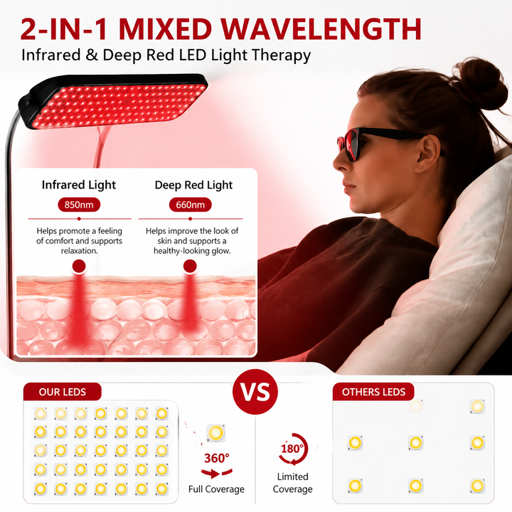 Premium 660nm and 850nm Red Light Therapy Panel 126 LED Infrared Lamp Adjustable Stand Timer 5 Level Brightness Home Face Body Light Therapy Device