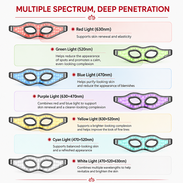 Premium 7 Color LED Eye Mask Red Light Photon Therapy Silicone Eye Care Mask 24 LED Beads Rechargeable Remote Control Relaxation Beauty Device