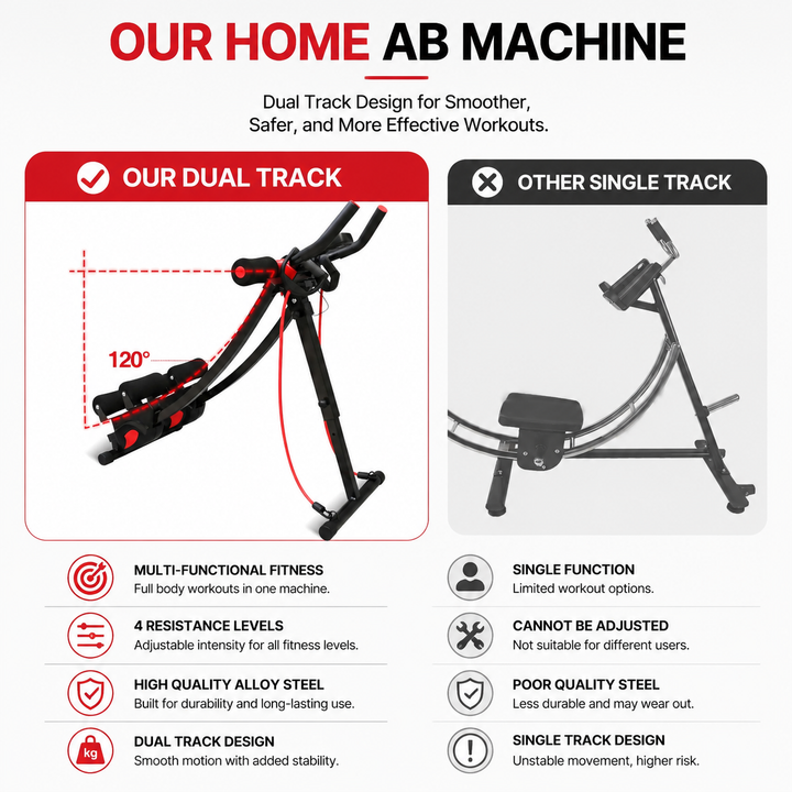 Premium Ab Machine Monorail Cruncher Adjustable Height Core Trainer 4 Resistance Levels 440 lb Capacity Foldable Abdominal Workout Equipment LCD Monitor