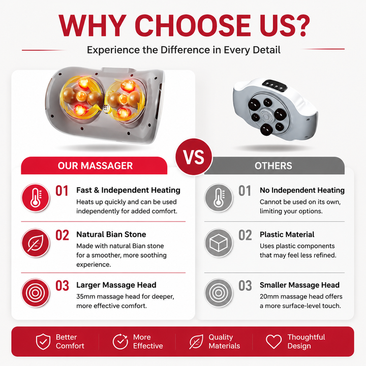 Premium Abdominal Heating Pad Massager Cordless Belly Massager for Cramps Stomach Tension Relief Heat Therapy Portable Rechargeable Wellness Device