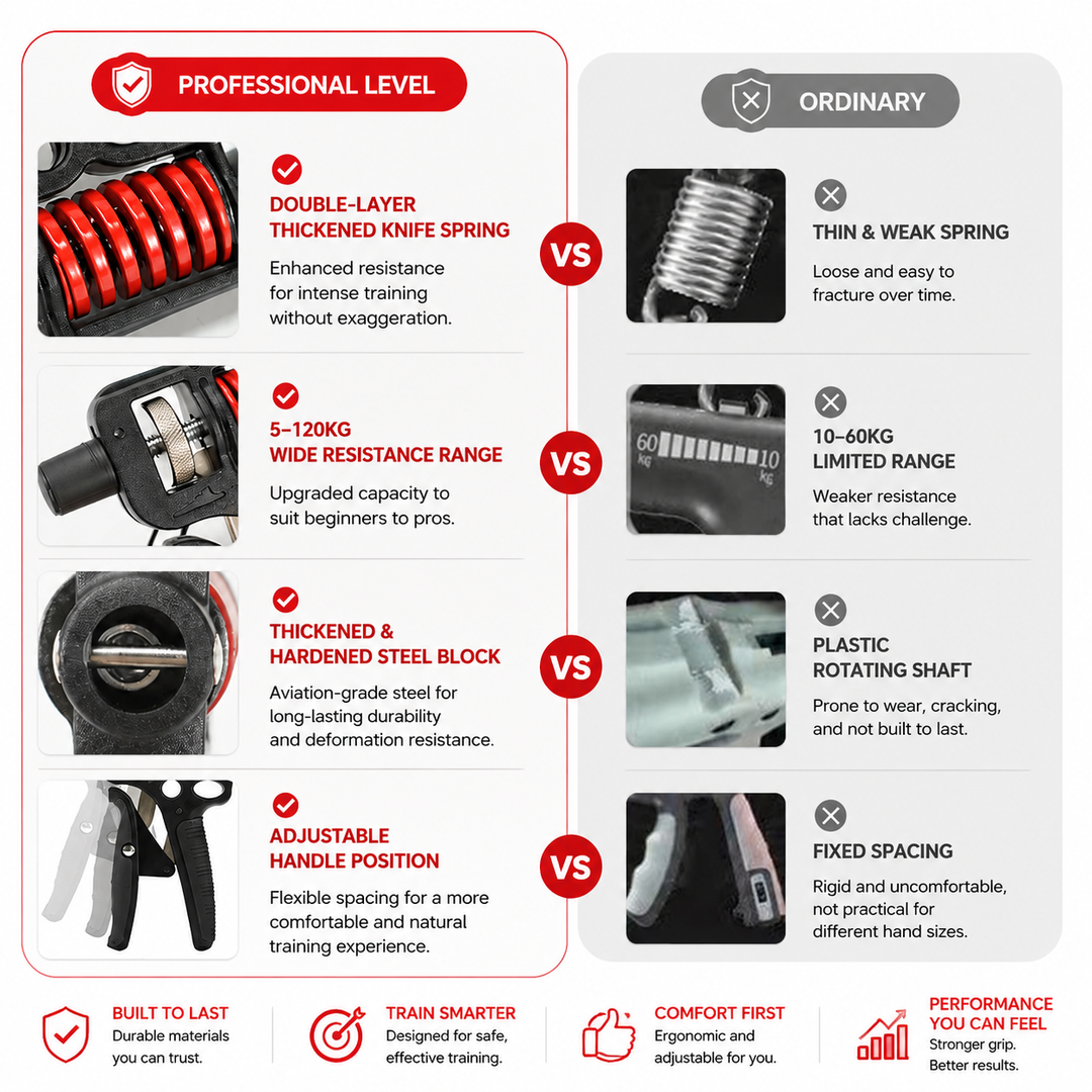 Premium Adjustable Hand Grip Strengthener 5–120kg Finger Expander Steel Spring Gripper Wrist Forearm Training Exercise Grip Fitness Tool