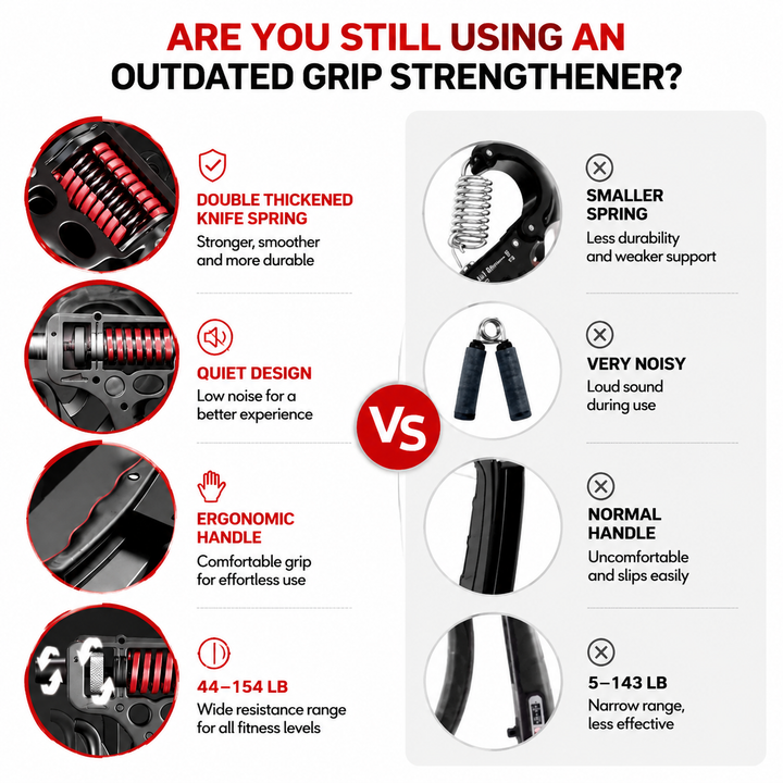 Premium Adjustable Hand Grip Strengthener 5–120kg Finger Wrist Forearm Trainer Steel Spring Gripper Hand Exerciser Fitness Training Tool Portable
