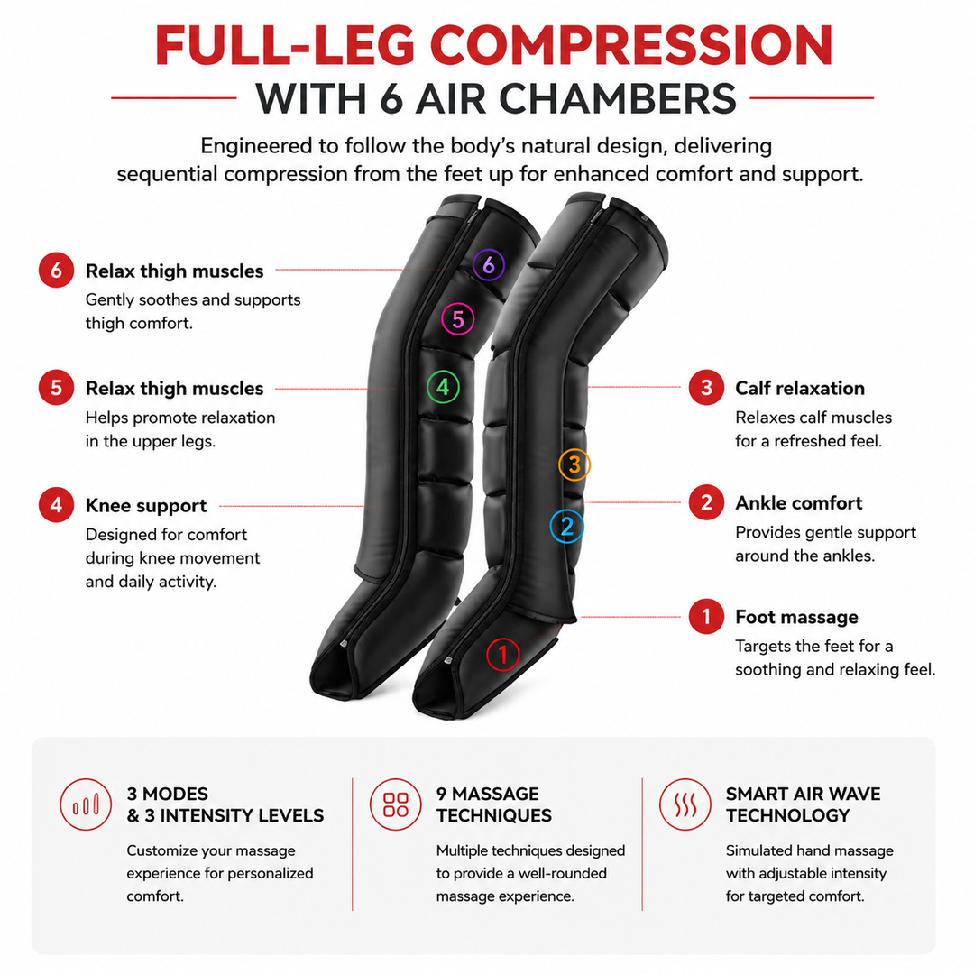 Premium Air Wave Leg Massager System Dynamic Air Compression Boots for Full Leg Foot Calf Massage Adjustable Intensity Home Spa Relaxation Device