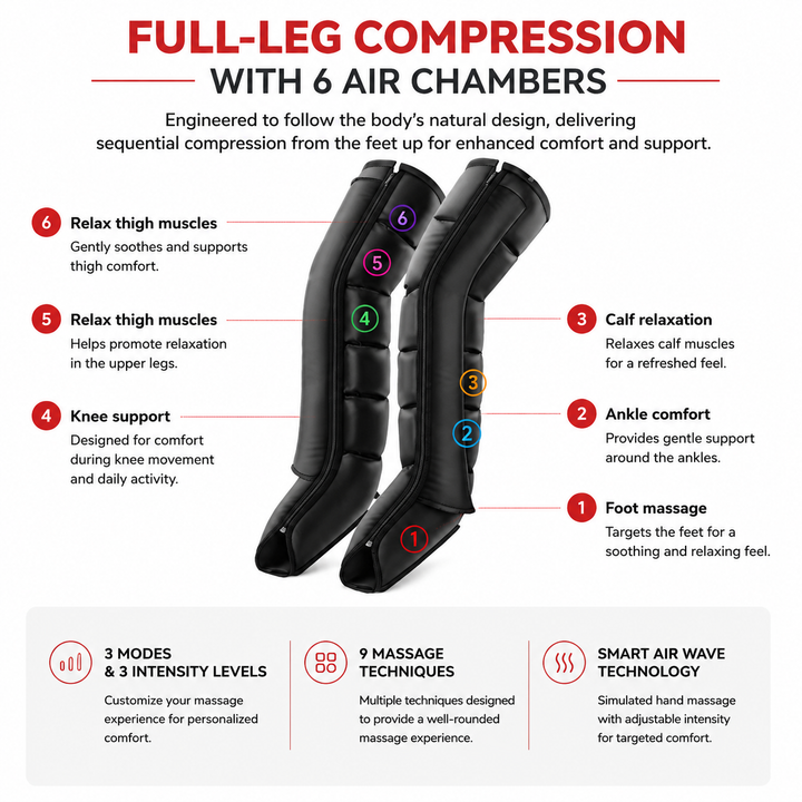 Premium Air Wave Leg Massager System Dynamic Air Compression Boots for Full Leg Foot Calf Massage Adjustable Intensity Home Spa Relaxation Device