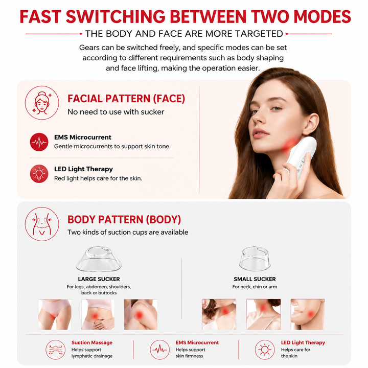 Premium Body Sculpting Massager 5-in-1 Cellulite Massager Suction Microcurrent LED Light Lymphatic Drainage Body Contouring Device