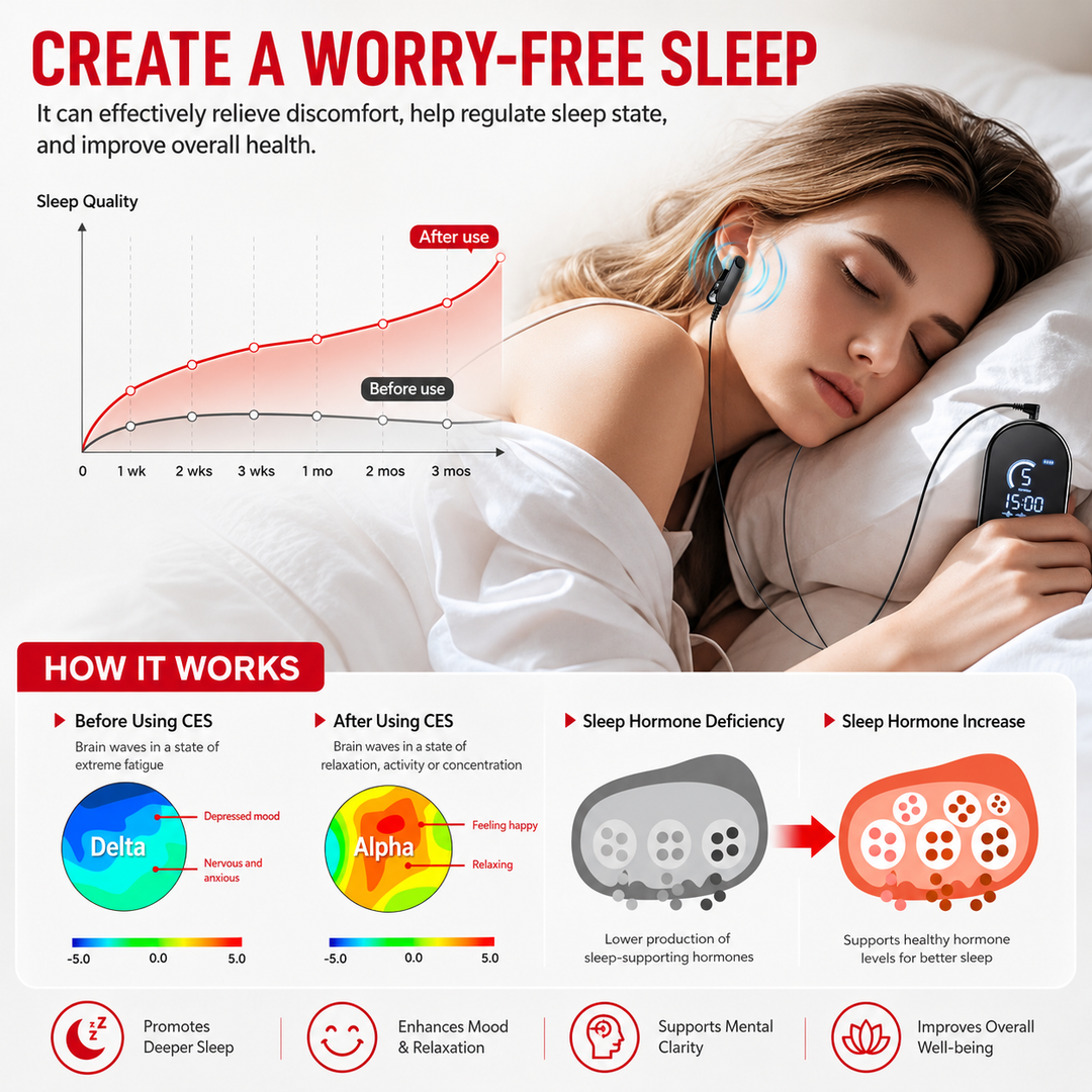 Premium CES Sleep Aid Device Microcurrent Ear Clip Sleep Therapy for Relaxation Stress Support Adjustable Intensity USB-C Rechargeable Portable Design