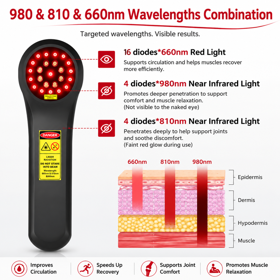 Premium Cold Laser Therapy Device 650nm 808nm Infrared LED Handheld Pain Relief Massager Rechargeable Portable Light Therapy Wellness Device Home Use