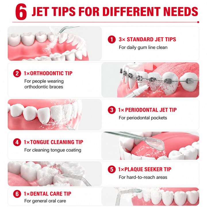 Premium Cordless Water Flosser 280ml Portable Oral Irrigator 4 Modes 6 Tips USB Rechargeable IPX7 Waterproof Dental Cleaner Deep Gum Care Travel Device