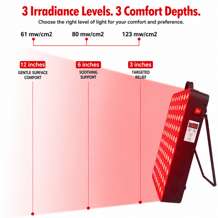 Premium Dual Chip Red Light Therapy Panel 630nm 660nm 810nm 830nm 850nm LED Infrared Lamp Full Body Face Light Therapy Device Metal Housing Timer Control