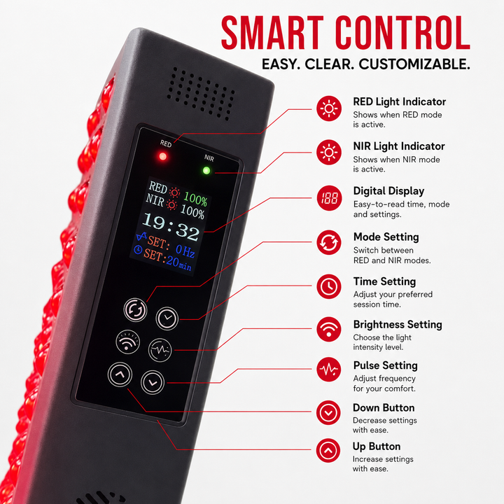 Premium Dual Chip Red Light Therapy Panel 630nm 660nm 850nm Infrared LED Lamp Multi Wavelength Dimmable Timer Professional Home Clinic Use