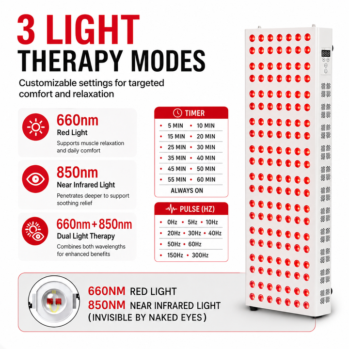 Premium Dual Chip Red Light Therapy Panel 630nm 660nm 850nm Infrared LED Lamp Multi Wavelength Dimmable Timer Professional Home Clinic Use