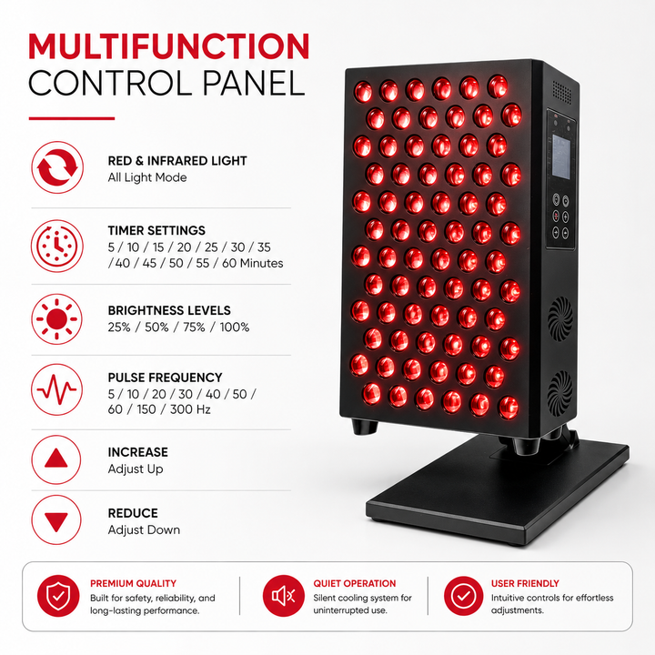 Premium Dual Chip Red Light Therapy Panel 630nm 660nm 850nm Infrared LED Lamp Multi Wavelength Dimmable Timer Professional Home Clinic Use