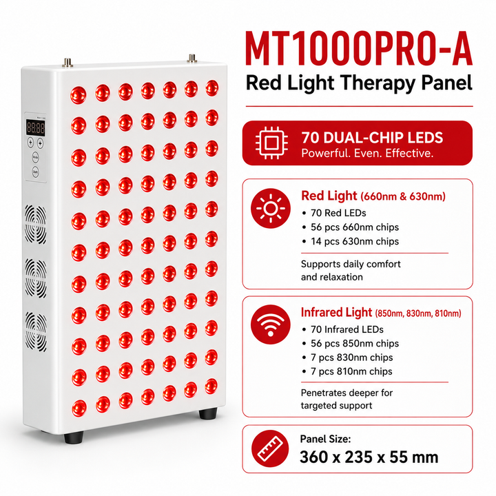 Premium Dual Chip Red Light Therapy Panel 630nm 660nm 850nm Infrared LED Lamp Multi Wavelength Dimmable Timer Professional Home Clinic Use
