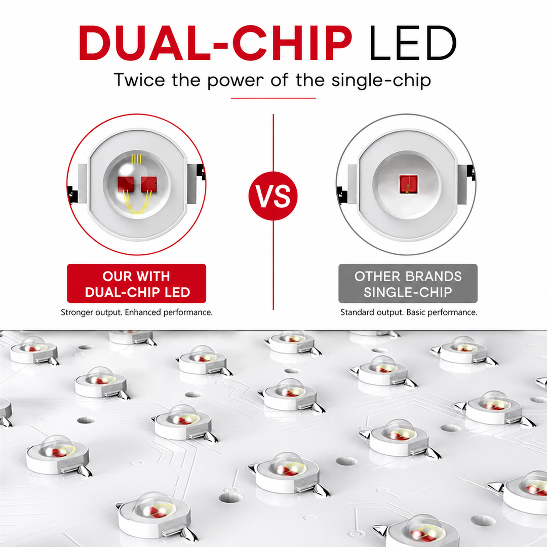 Premium Dual Chip Red Light Therapy Panel 630nm 660nm 850nm Infrared LED Lamp Multi Wavelength Dimmable Timer Professional Home Clinic Use