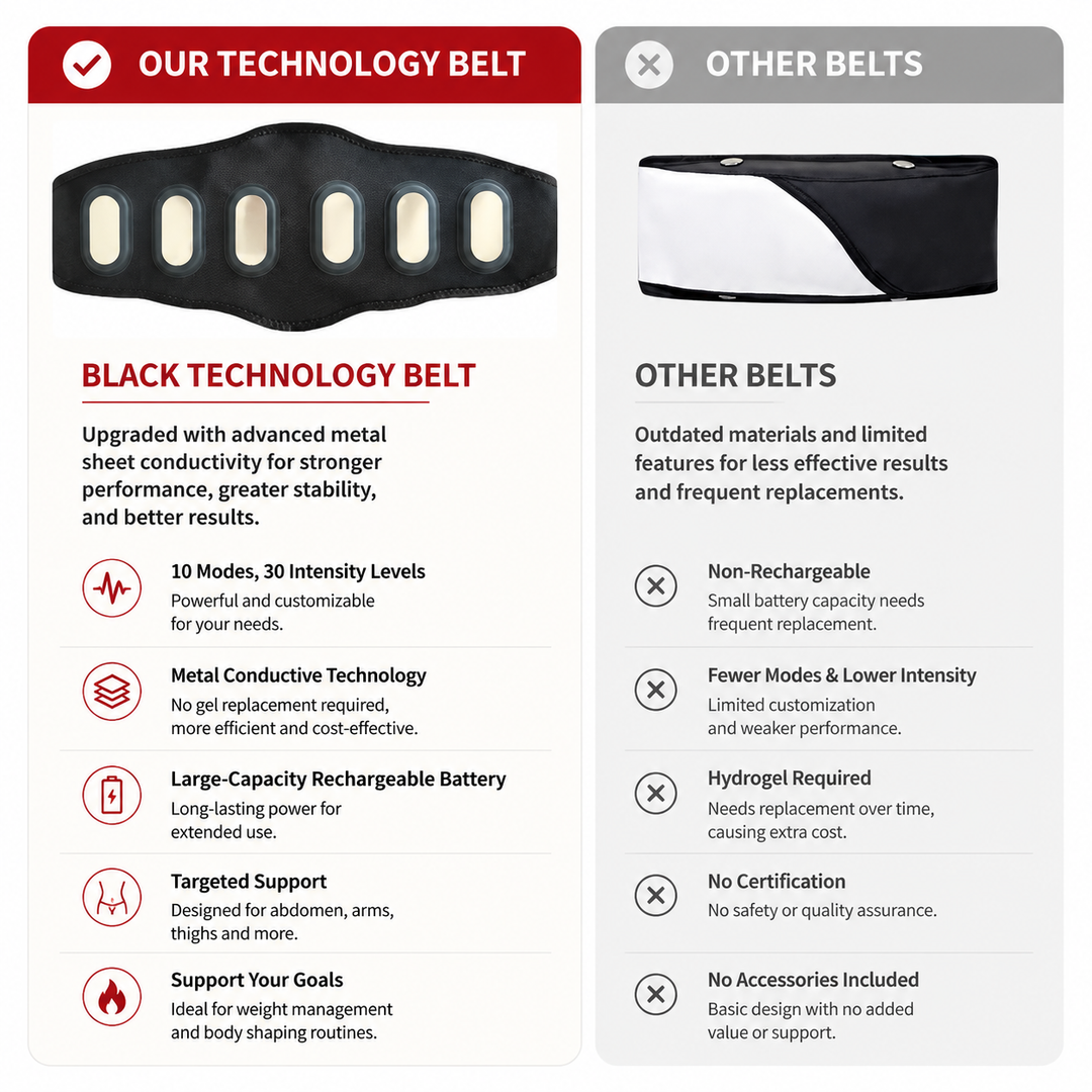 Premium EMS Abdominal Muscle Stimulator Belt USB Rechargeable Body Toning Device 10 Modes 39 Levels Waist Arm Leg Fitness Training Slimming Device