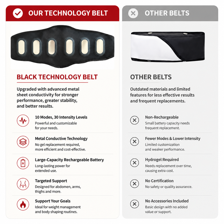Premium EMS Abdominal Muscle Stimulator Belt USB Rechargeable Body Toning Device 10 Modes 39 Levels Waist Arm Leg Fitness Training Slimming Device