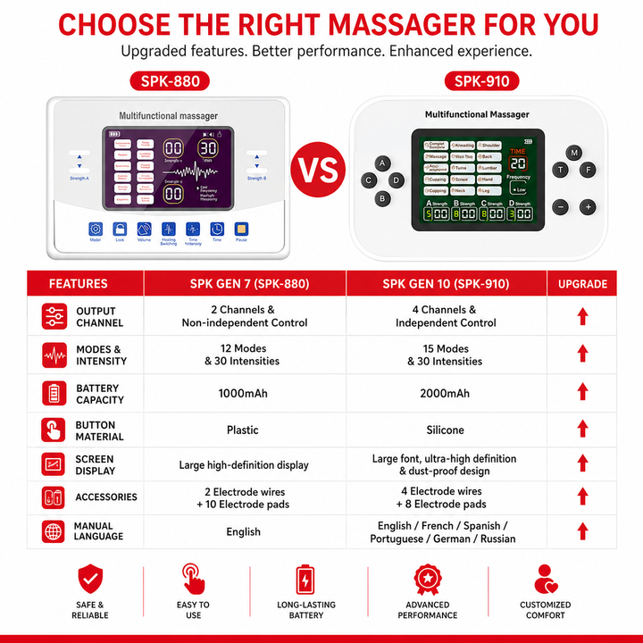 Premium EMS Electric Pulse Massager Rechargeable Multi Channel Muscle Stimulator 30 Intensity Display Portable TENS Relaxation Therapy Device