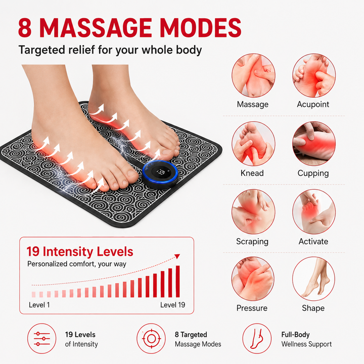 Premium EMS Foot Massager Mat USB-C Rechargeable Foot and Leg Stimulation Device with Remote Control 8 Modes 19 Intensity Levels Foldable Recovery Mat