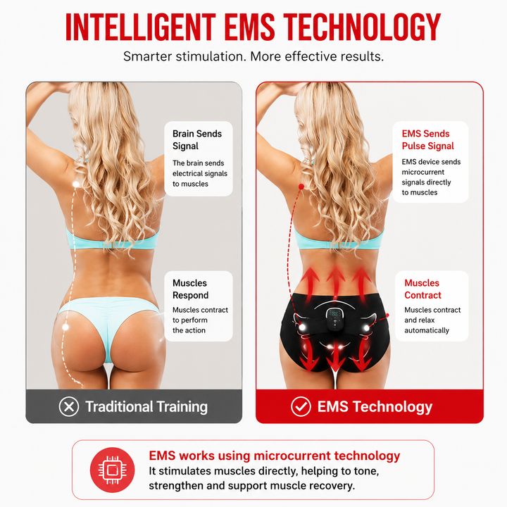 Premium EMS Hip Trainer Remote Control Glute Muscle Stimulator 10 Modes 30 Levels USB Rechargeable Buttocks Toning Body Massage Device Wearable
