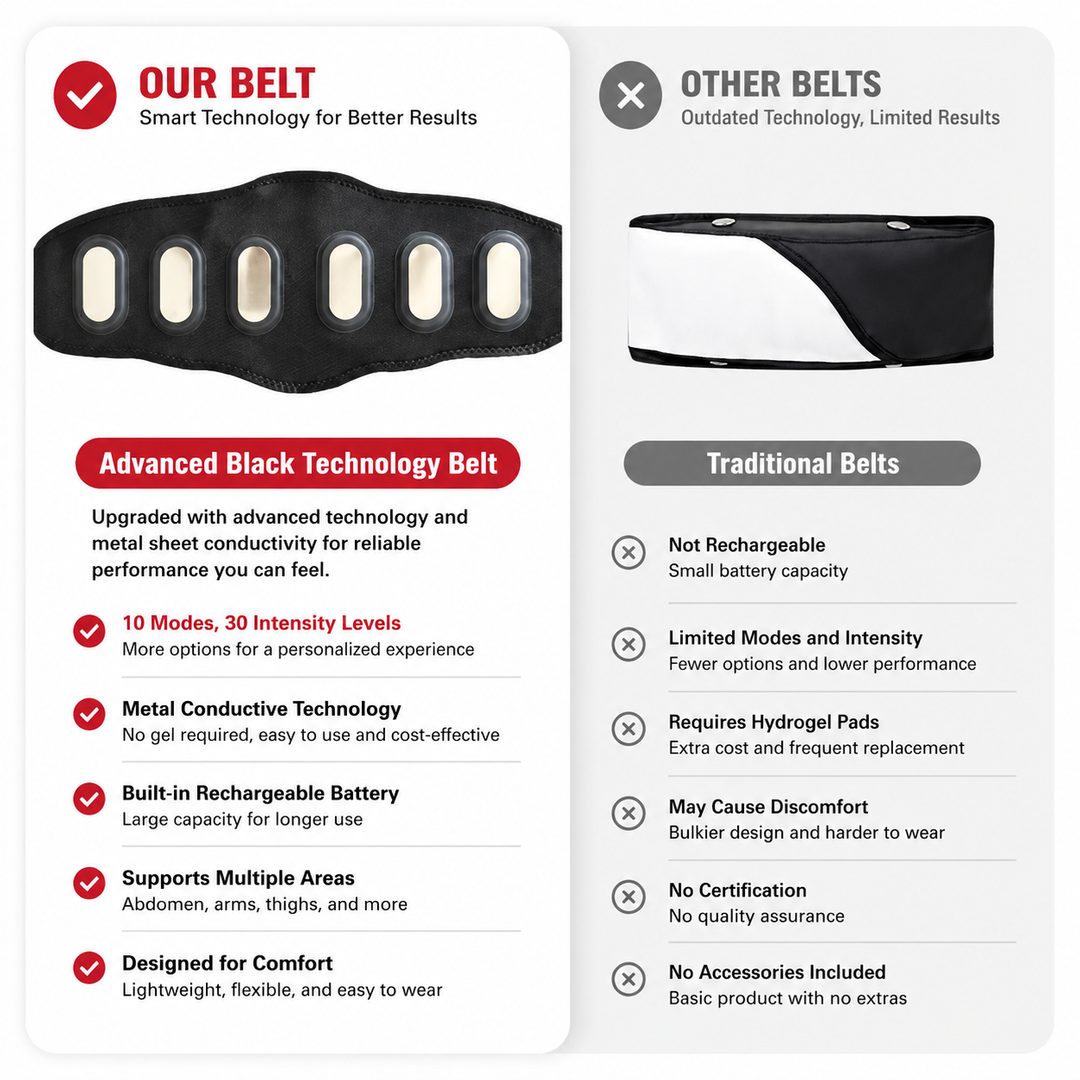 Premium EMS Muscle Stimulation Belt Abdominal Toning Trainer 10 Modes 39 Levels USB Rechargeable Waist Arm Leg Body Slimming Fitness Device
