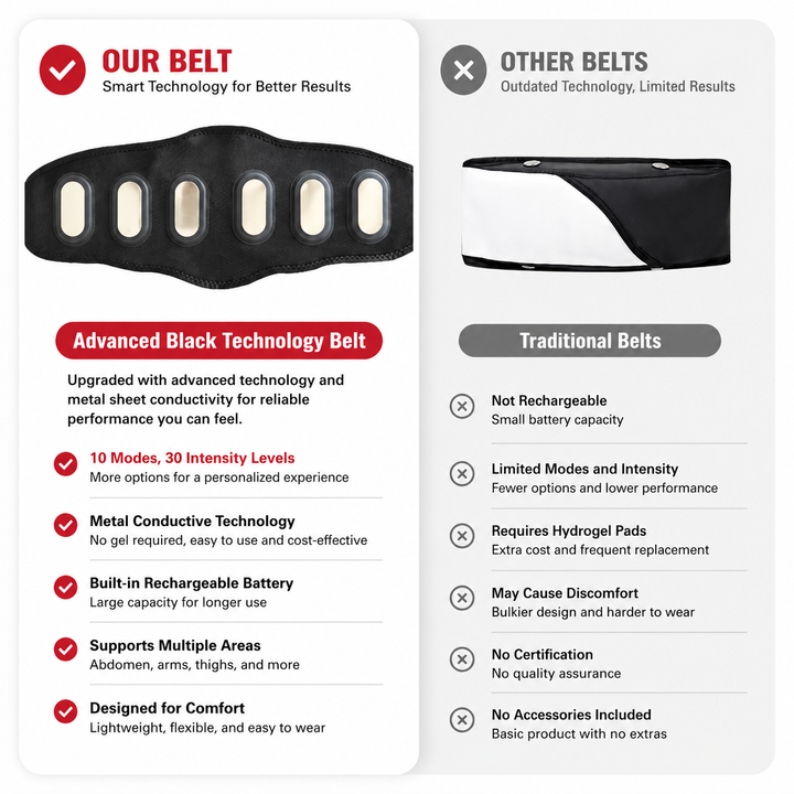 Premium EMS Muscle Stimulation Belt Abdominal Toning Trainer 10 Modes 39 Levels USB Rechargeable Waist Arm Leg Body Slimming Fitness Device