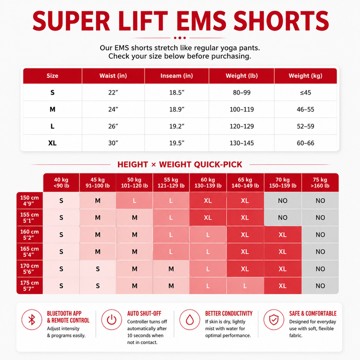 Premium EMS Muscle Stimulation Massage Pants Wearable Microcurrent Shorts 6 Modes USB Rechargeable Washable Lower Body Relaxation Therapy Leg Support Shorts