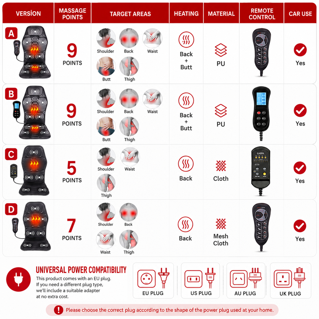 Premium Electric Massage Chair Cushion Heating Vibration Seat Massager Multi Zone Adjustable Intensity Car Home Office Back Relaxation Pad Remote Control