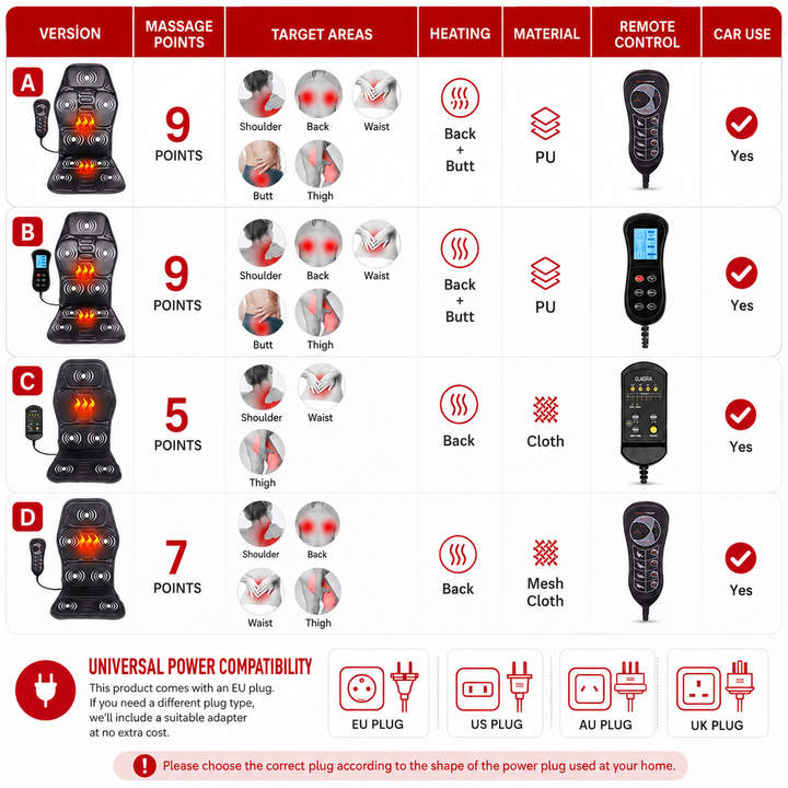 Premium Electric Massage Chair Cushion Heating Vibration Seat Massager Multi Zone Adjustable Intensity Car Home Office Back Relaxation Pad Remote Control