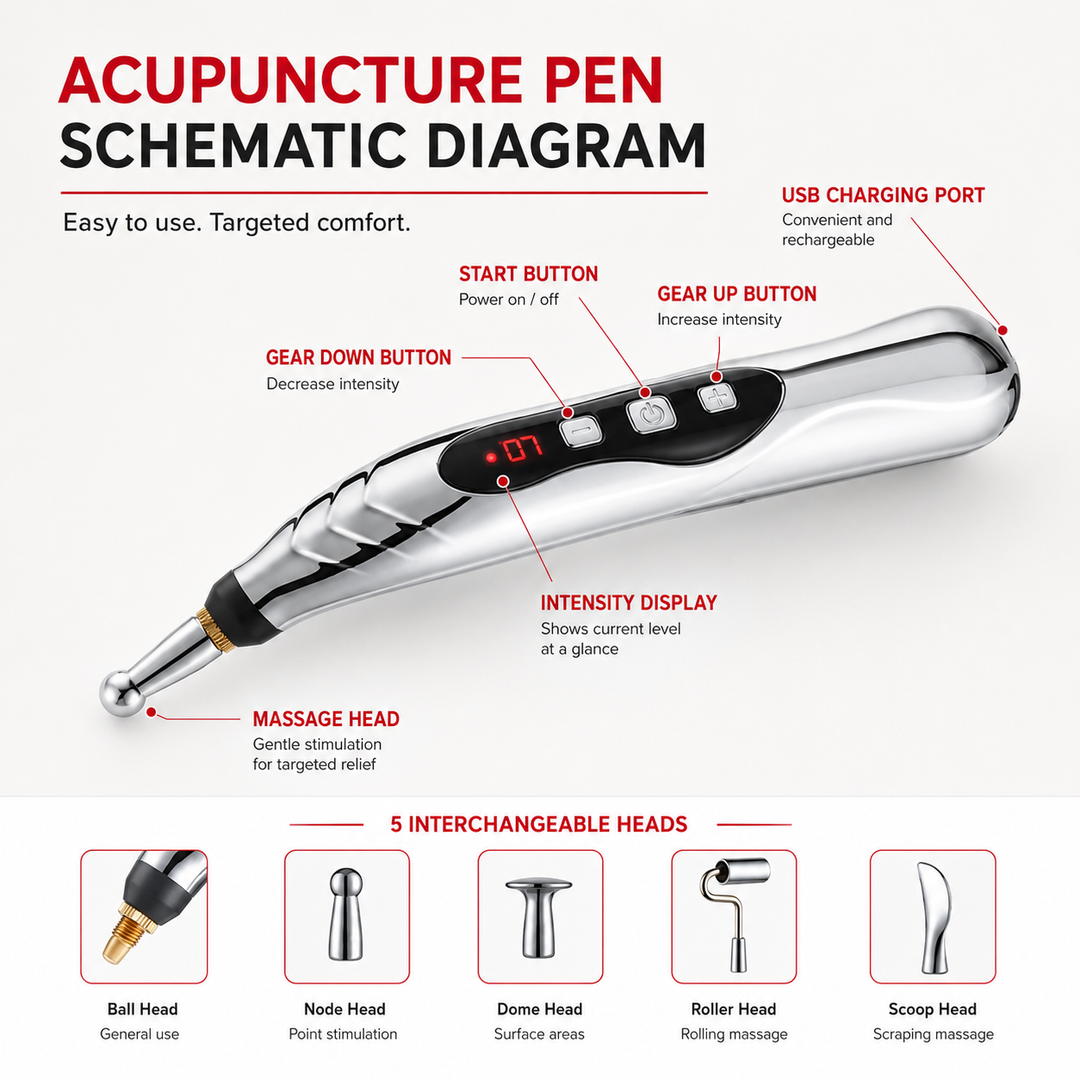 Premium Electric Meridian Massage Pen Pulse Acupressure Tool Multi Tip Massage Device Body Relaxation Point Therapy Portable Handheld Pen