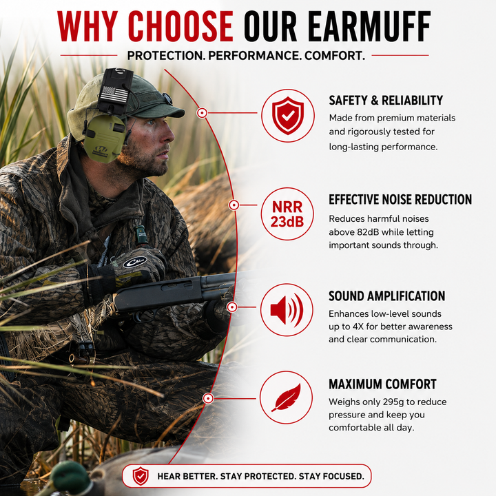 Premium Electronic Shooting Earmuffs ARC Rail Tactical Headset NRR 22dB Noise Reduction Sound Pickup Hunting Airsoft Helmet Mount Ear Protection
