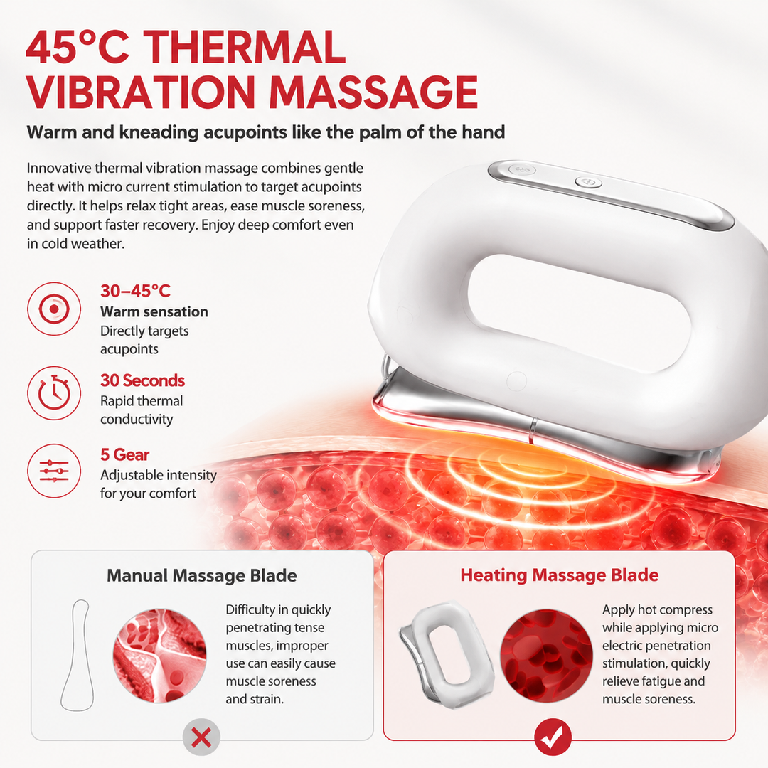 Premium Fascia Scraping Tool Massager with Heat Electric Muscle Scraper Microcurrent Vibration 5 Heat Levels Recovery Massage Device Portable