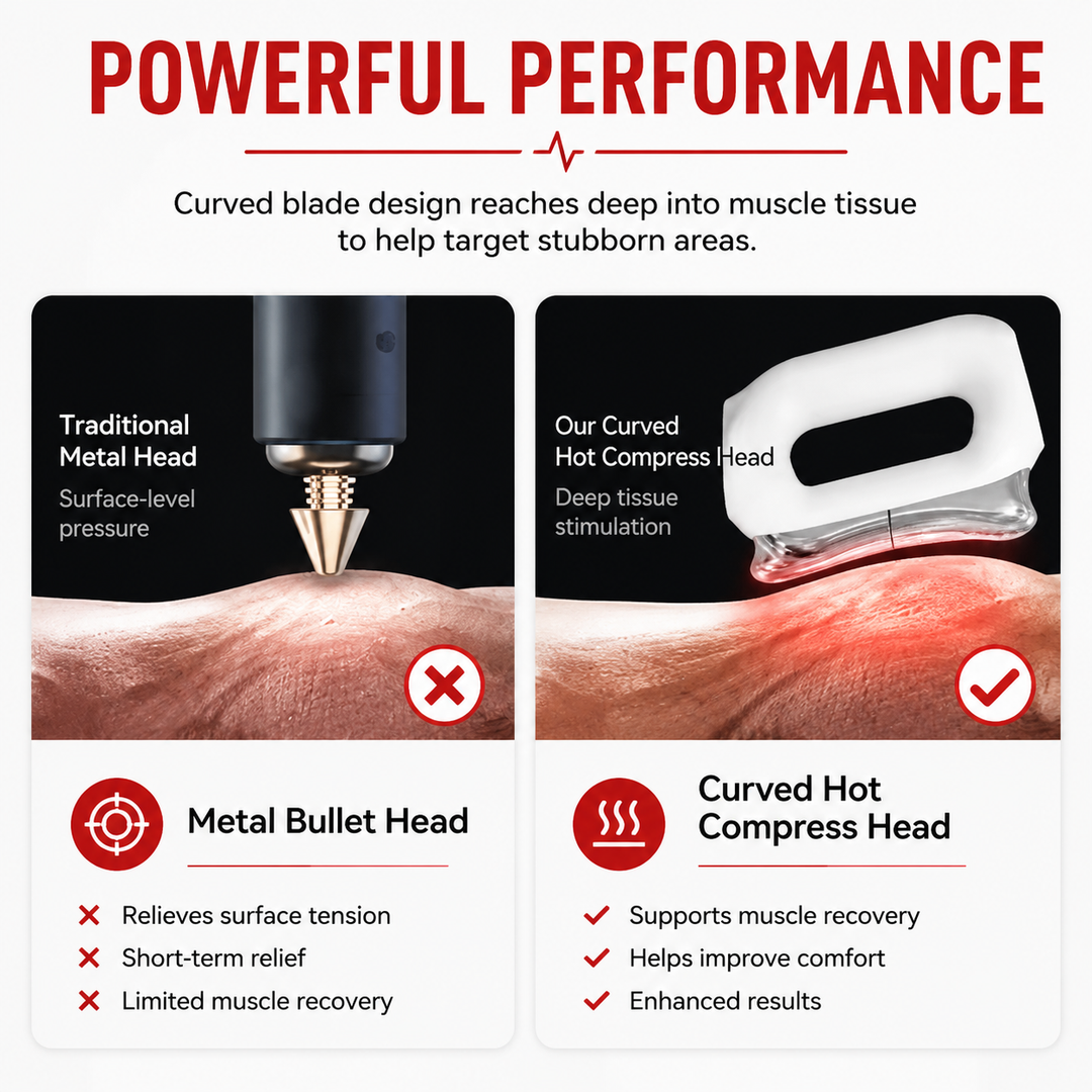 Premium Fascia Scraping Tool Massager with Heat Electric Muscle Scraper with Vibration 5 Intensity Levels USB Rechargeable Deep Tissue Relief Portable Body Massager
