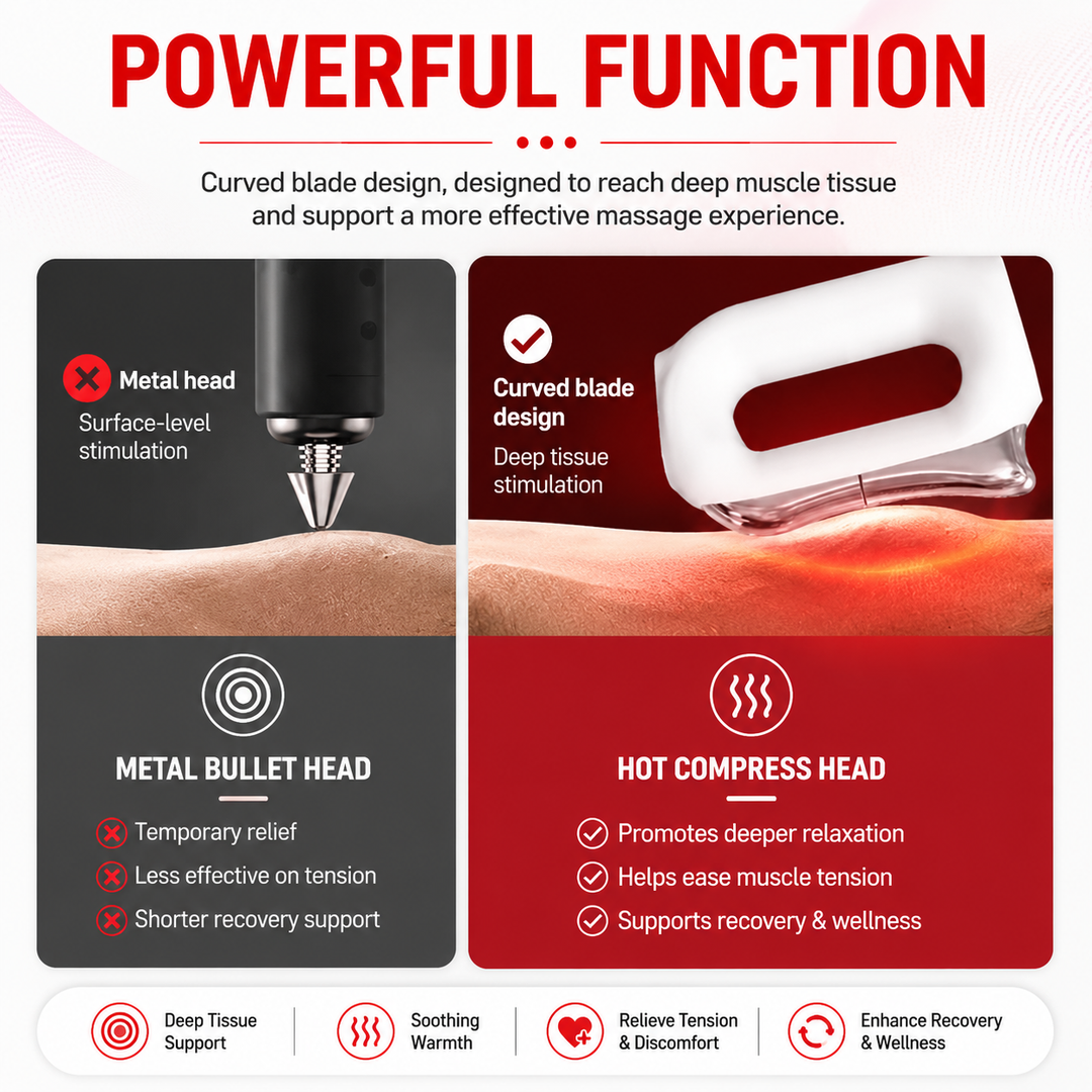 Premium Fascia Scraping Tool Massager with Heat Electric Muscle Scraper with Vibration 5 Intensity Levels USB Rechargeable Deep Tissue Relief Portable Body Massager