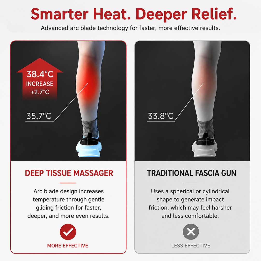 Premium Fascia Scraping Tool Massager with Heat Electric Muscle Scraper with Vibration 5 Intensity Levels USB Rechargeable Deep Tissue Relief Portable Body Massager