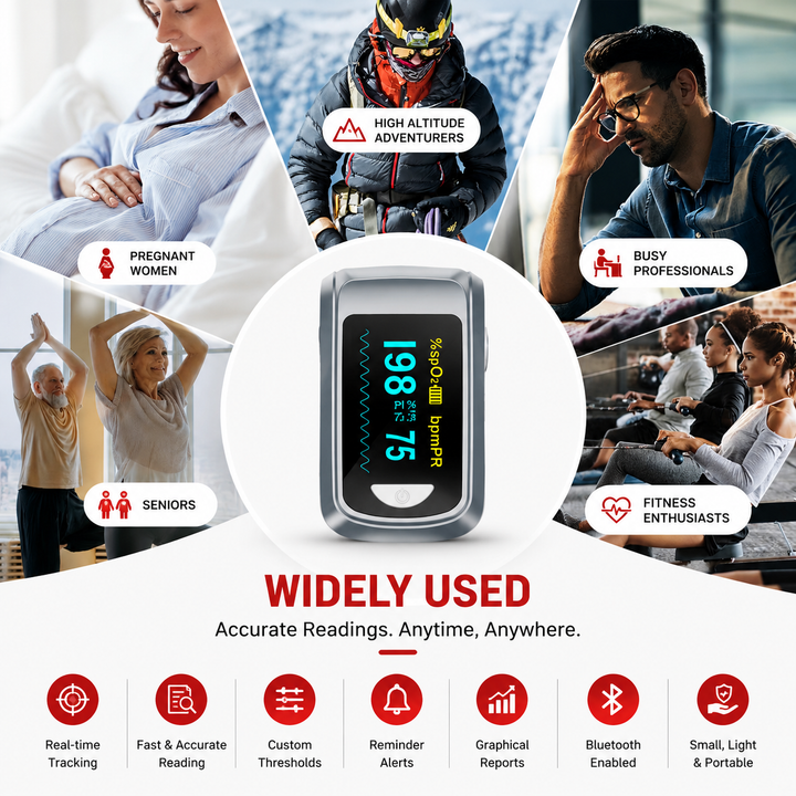 Premium Fingertip Pulse Oximeter SpO2 Heart Rate Monitor OLED Display Fast 8–10 Second Reading Portable Finger Oxygen Meter Auto Shut Down Adults Teens