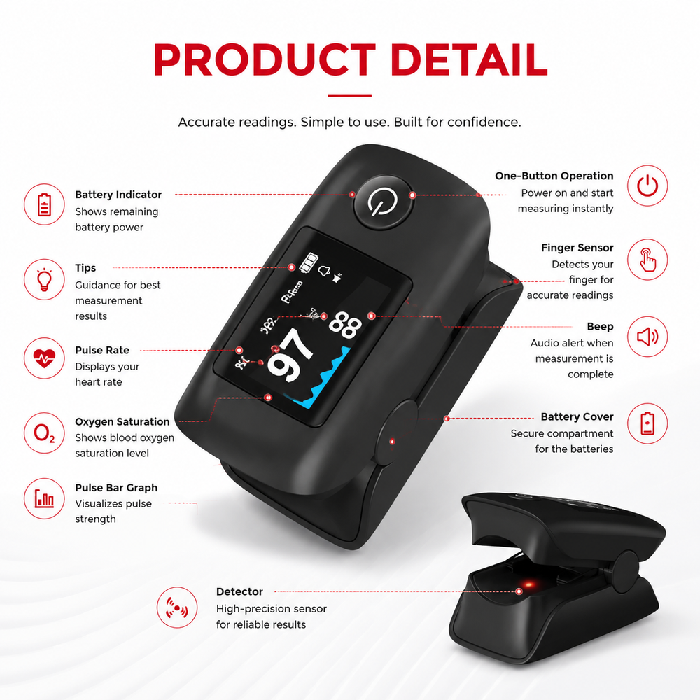 Premium Fingertip Pulse Oximeter SpO2 Heart Rate PI RR Monitor OLED Display Accurate Oxygen Saturation Pulse Rate Meter for Home Fitness Travel Use.OK