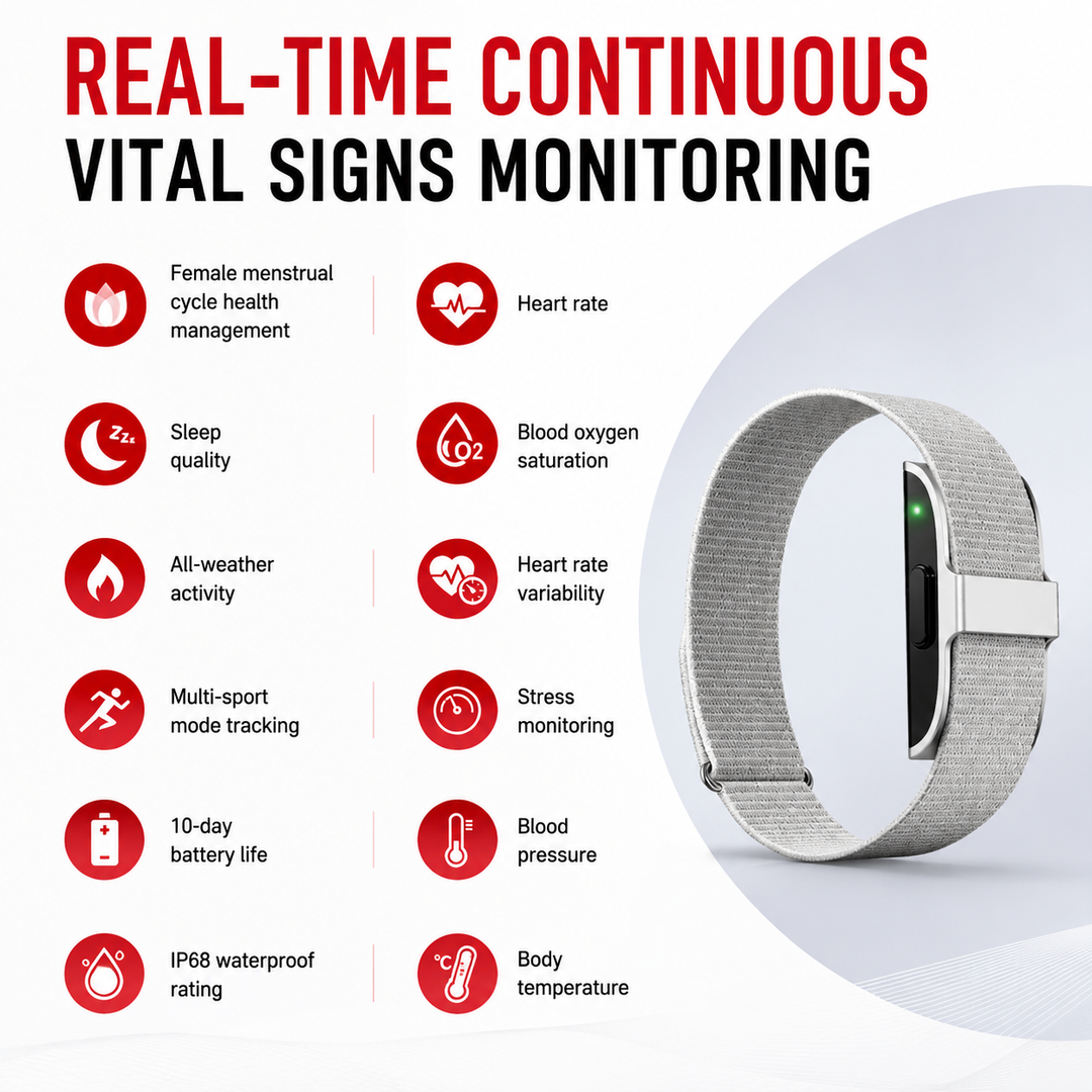 Premium Fitness Tracker Bracelet Activity Tracker Heart Rate Monitor Pedometer Waterproof Smart Band Multi Sport Bluetooth iOS Android Wearable