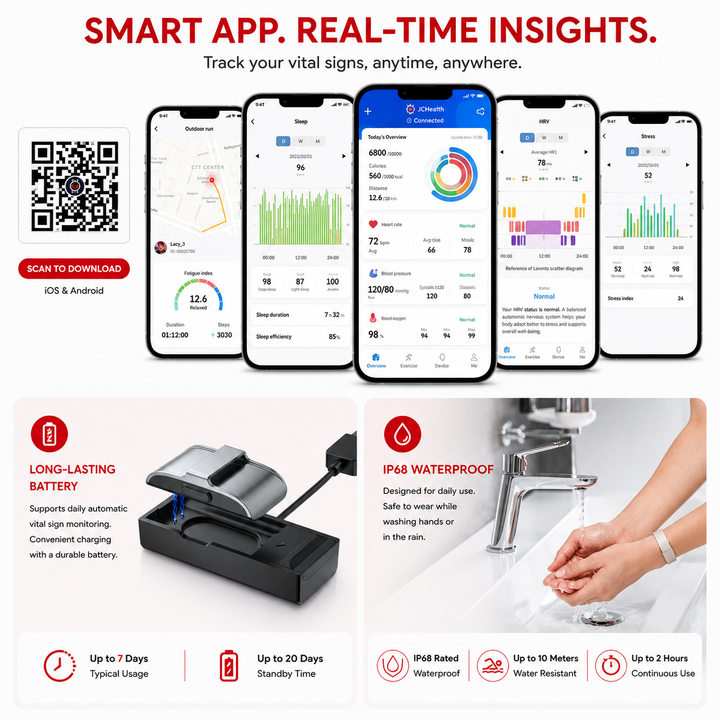 Premium Fitness Tracker Bracelet Activity Tracker Heart Rate Monitor Pedometer Waterproof Smart Band Multi Sport Bluetooth iOS Android Wearable