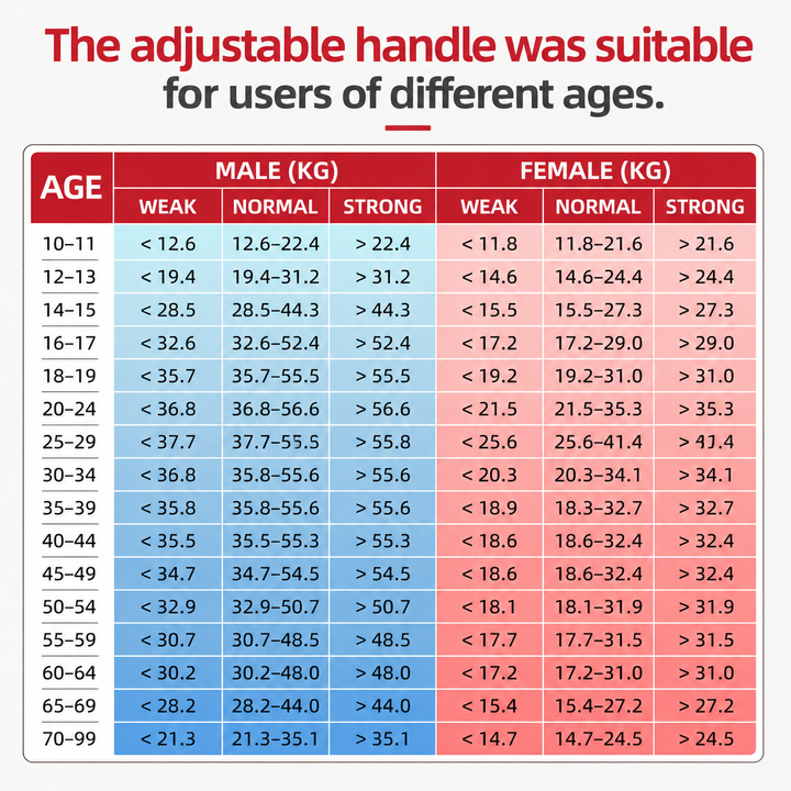 Premium Grip Strength Tester Digital Hand Dynamometer 120kg 265lbs LCD USB Rechargeable Adjustable Handle Power Meter Sports Training Home Gym Performance Tracker