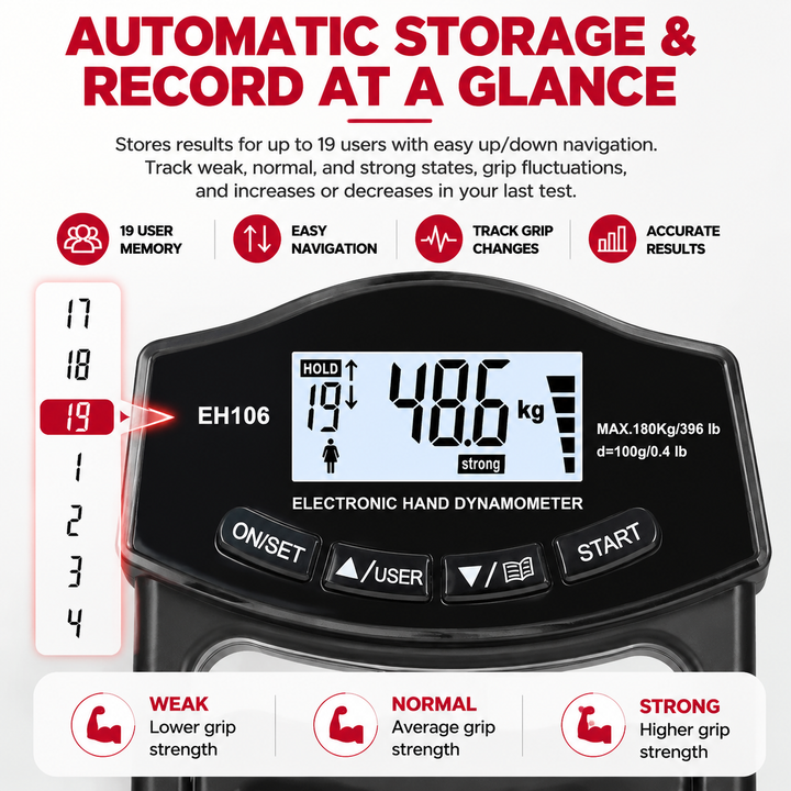 Premium Grip Strength Tester Digital Hand Dynamometer 265Lbs 120Kg LCD Screen USB Rechargeable Hand Power Meter Fitness Strength Training Device