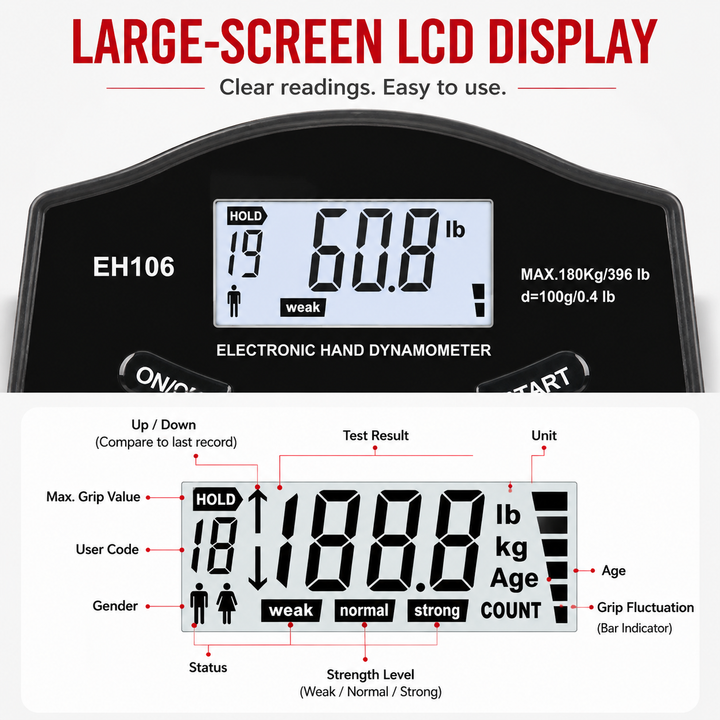 Premium Grip Strength Tester Digital Hand Dynamometer 265Lbs 120Kg LCD Screen USB Rechargeable Hand Power Meter Fitness Strength Training Device