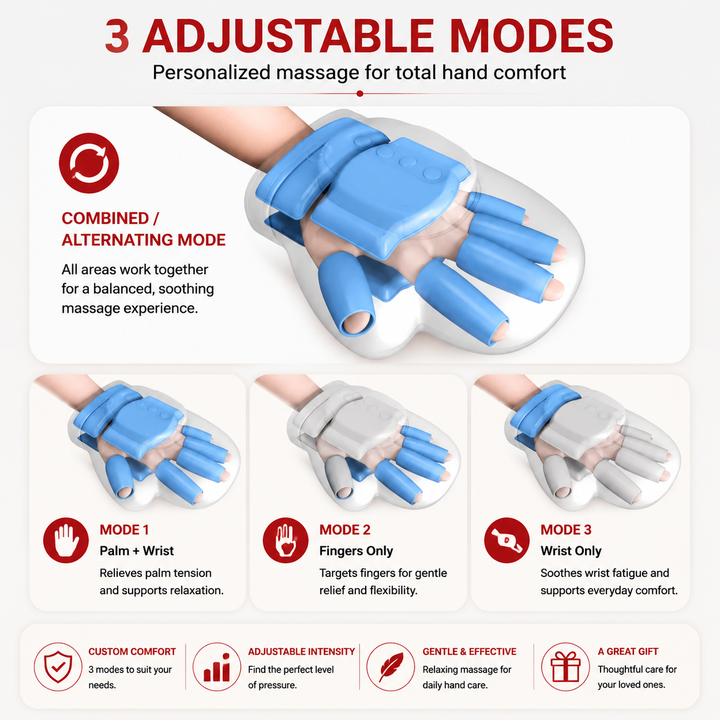Premium Hand Massager with Heat Cordless Air Compression Hand Massager for Fingers Palm Wrist Pain Relief Portable USB Rechargeable Therapy Device
